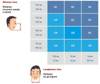 Semimaschera riutilizzabile GVS SPM591 con filtri FFP3 e custodia, taglia M-L