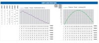Motore pneumatico Ober industriale non reversibile Serie LFB 190W consumo 480 Nl/1’