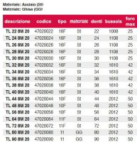 Pulegge per cinghie dentate con Bussola HTD 5M-15 72Denti D.114m