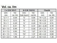 Unità elettronica di flussaggio e provaimpianti REMS Multi-Push SL con compressore