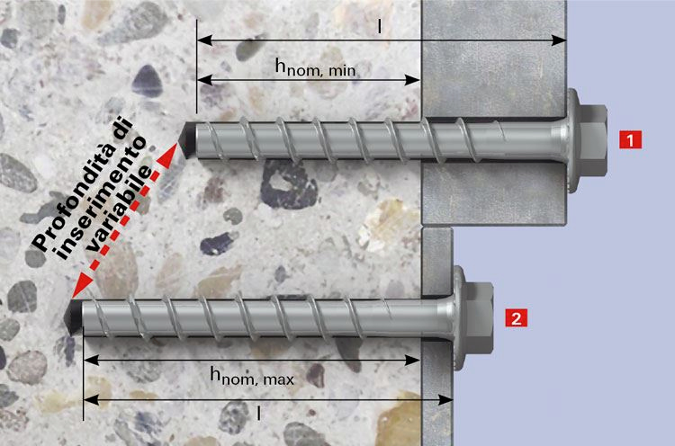 inserimento variabile vite FBS II US di Fischer