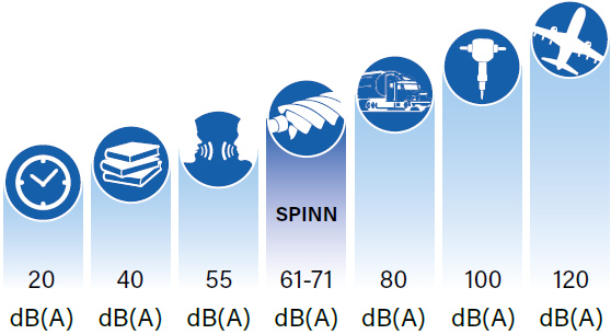 Grafico rumorosità compressori Spinn ABAC