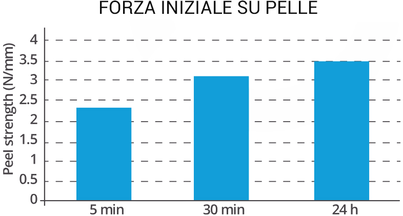 Schema forza adesivo Zapin per pelle e calzature