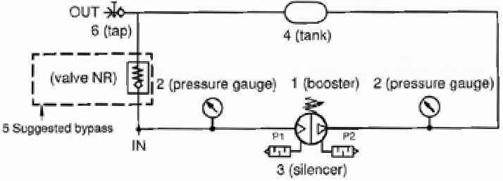 Schema collegamento ad impianto moltiplicatore di pressione Aignep BS001