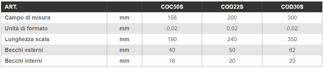 Contenuto del set calibri CODC223050S/3
