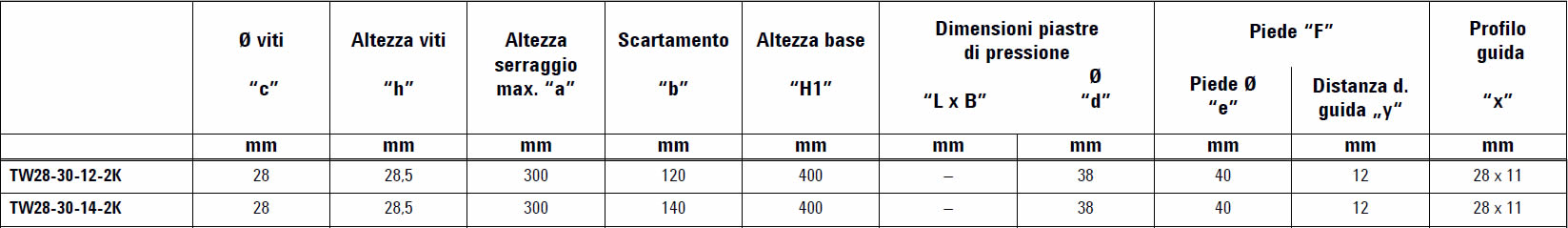 tabella dettagliata elementi di serraggio TW28