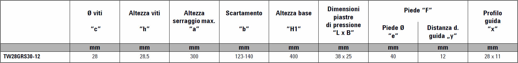 tabella dettagliata elementi di serraggio TW28GRS