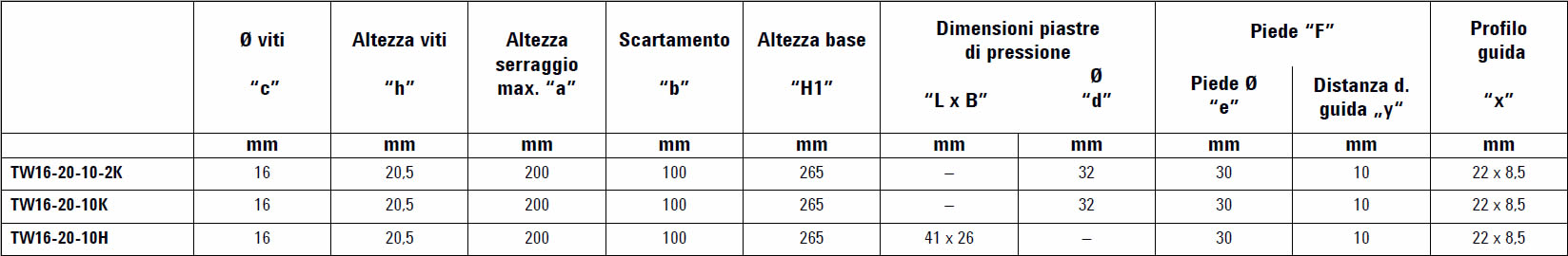 tabella dettagliata elementi di serraggio TW16