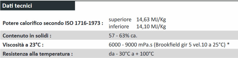 Dati tecnici Adesivo Z-TEX V/22