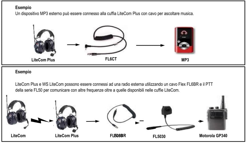 cuffie antirumore PELTOR uso