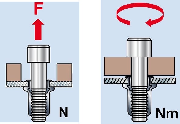 prove inserti filettati M5FTR