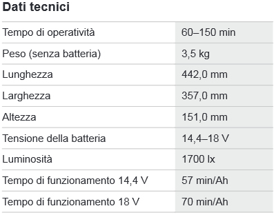 bosch gli portaled 136