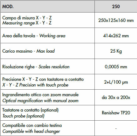 Dati tecnici Macchina ottica manuale 3D