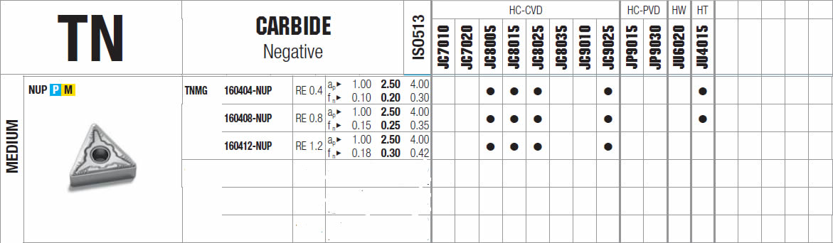 Inserti Carburo Tornitura Inserti In Carburo Per Smussatrice Pneumatica - 10 Lame Triangolari Sostituibili, Angolo C Utensili Pneumatici Precisione - Foto 3