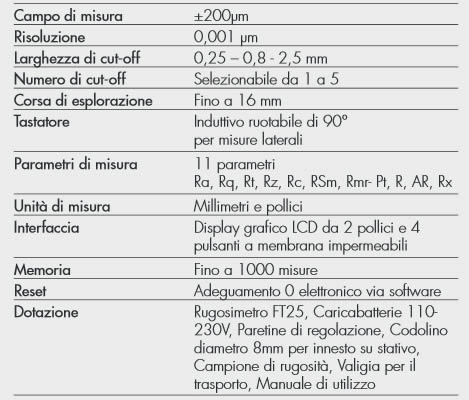 Dati tecnici Rugosimetro con tastatore Face Test 25
