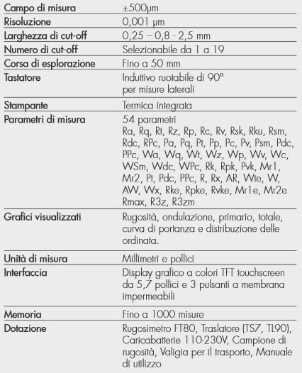 Dati tecnici Rugosimetro ad alte prestazioni