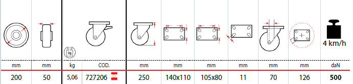 Dettagli tecnici ruote SIGMA ELASTIC
