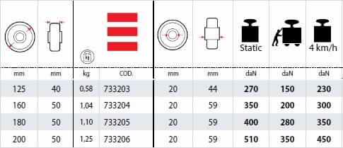Dettagli tecnici Ruote SIGMA ELASTIC