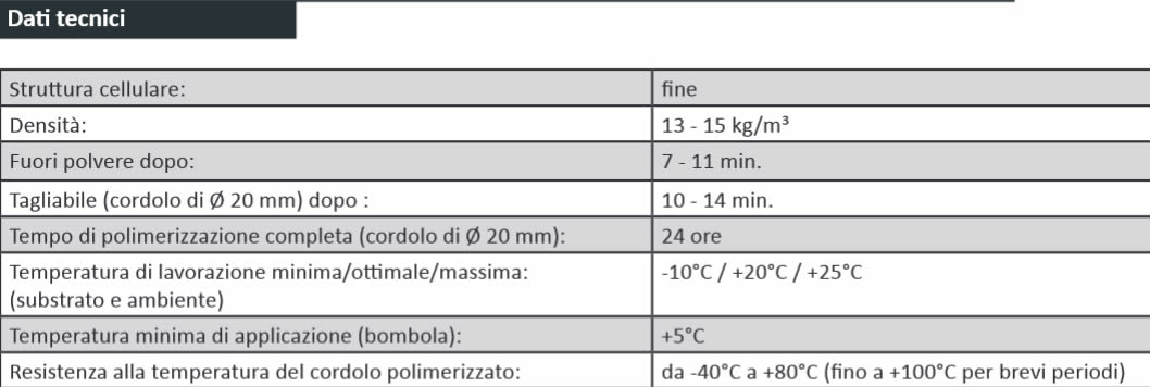 Dati tecnici Schiuma FILL STIK FLEXY