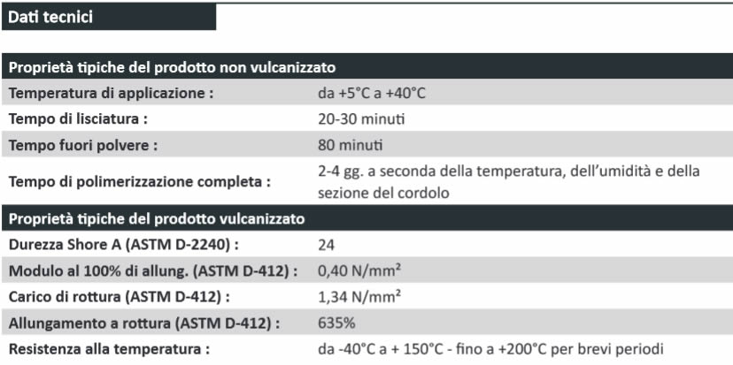 Dati tecnici Sigillante BISIL F