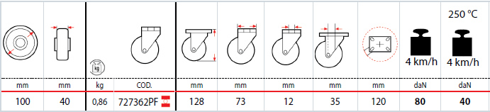 Dettagli tecnici ruote serie 72GS