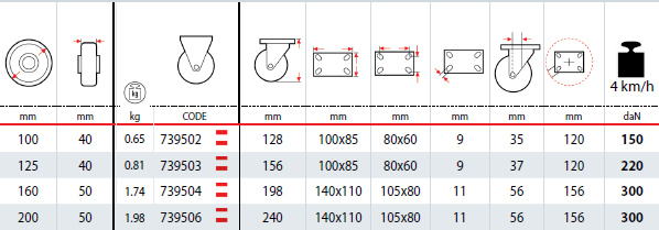 Dettagli tecnici ruote SIGMA ELASTIC