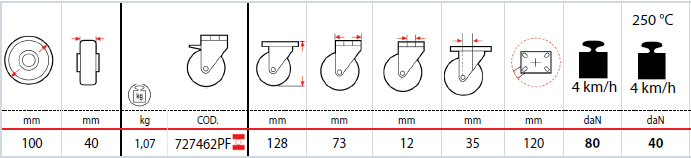 Dettagli tecnici ruote serie 72GS