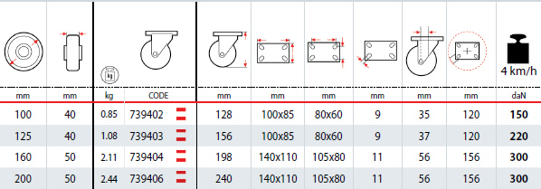 Dettagli tecnici ruote SIGMA ELASTIC