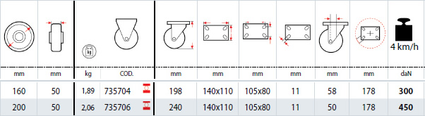 Dettagli tecnici ruote SIGMA ELASTIC