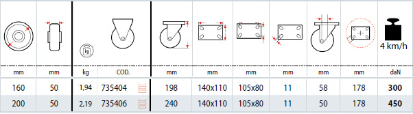 Dettagli tecnici ruote SIGMA ELASTIC
