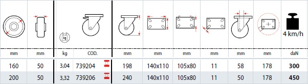 Dettagli tecnici ruote SIGMA ELASTIC