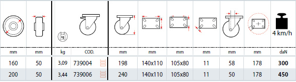 Dettagli tecnici ruote SIGMA ELASTIC