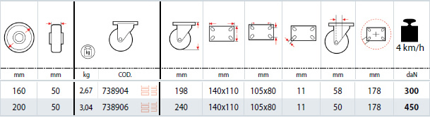 Dettagli tecnici ruote SIGMA ELASTIC