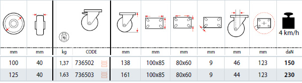 Dettagli tecnici ruote SIGMA ELASTIC