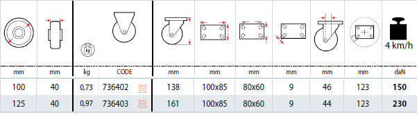 Dettagli tecnici ruote SIGMA ELASTIC