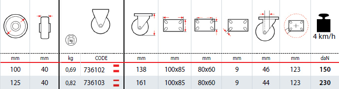 Dettagli tecnici ruote SIGMA ELASTIC