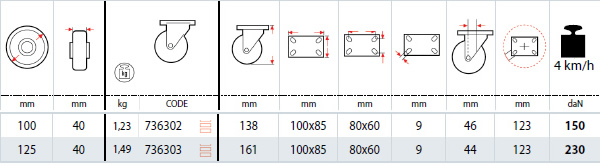 Dettagli tecnici ruote SIGMA ELASTIC
