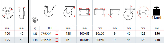 Dettagli tecnici ruote SIGMA ELASTIC