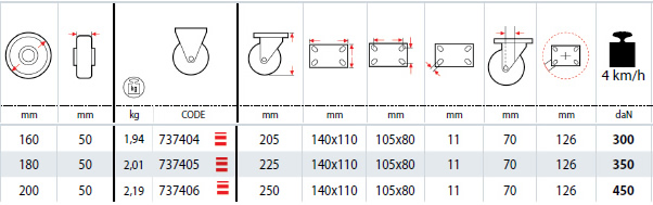Dettagli tecnici ruote SIGMA ELASTIC