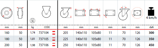 Dettagli tecnici ruote SIGMA ELASTIC