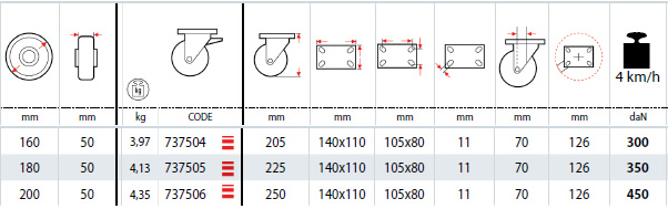 Dettagli tecnici ruote SIGMA ELASTIC