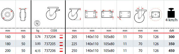 Dettagli tecnici ruote SIGMA ELASTIC