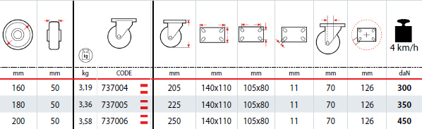 Dettagli tecnici ruote SIGMA ELASTIC