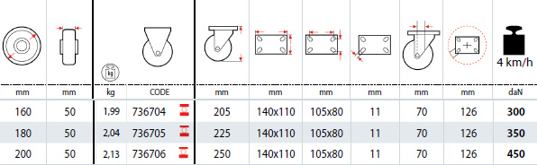Dettagli tecnici ruote SIGMA ELASTIC
