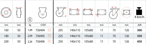Dettagli tecnici ruote SIGMA ELASTIC