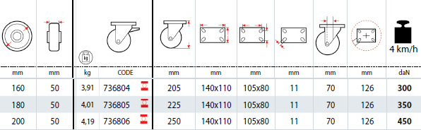 Dettagli tecnici ruote SIGMA ELASTIC