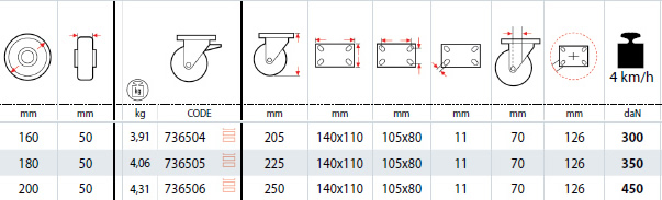 Dettagli tecnici ruote SIGMA ELASTIC