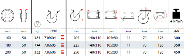 Dettagli tecnici ruote SIGMA ELASTIC
