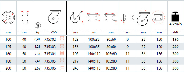 Dettagli tecnici ruote SIGMA ELASTIC