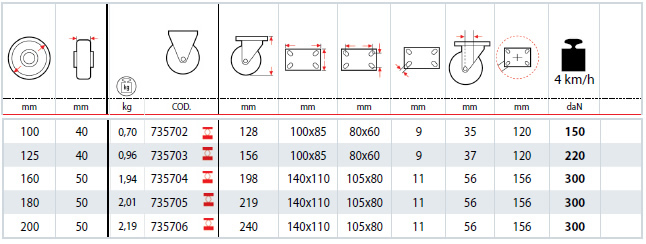 Dettagli tecnici ruote SIGMA ELASTIC